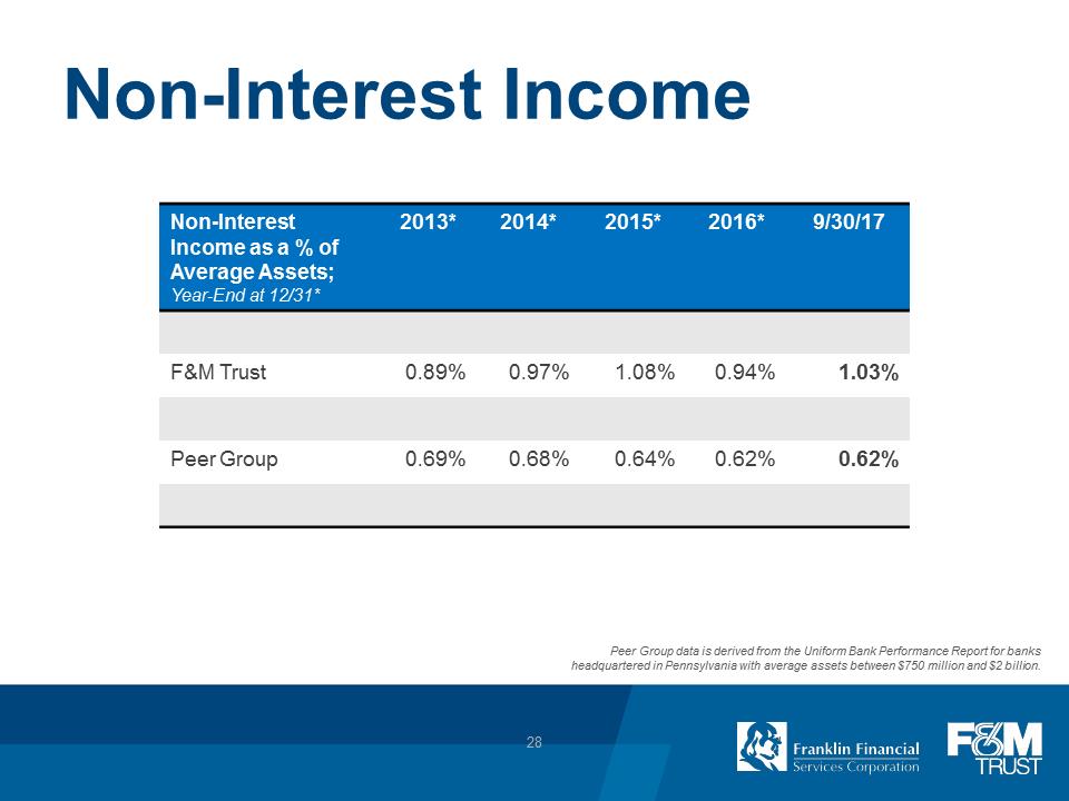 F:\FINANCE\8K\Investor Presentations\2017\Dec 2017 Investor Presentation\Pittsburgh Investor Day_FRAF_12 05 2017\Slide28.PNG