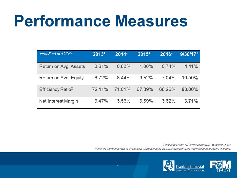 F:\FINANCE\8K\Investor Presentations\2017\Dec 2017 Investor Presentation\Pittsburgh Investor Day_FRAF_12 05 2017\Slide29.PNG