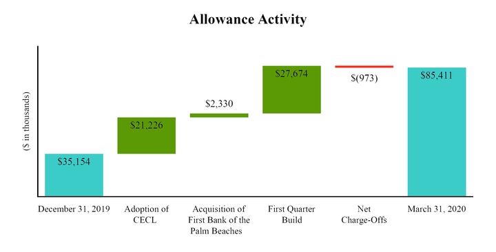 chart-1b8e3ce010c988a5487.jpg