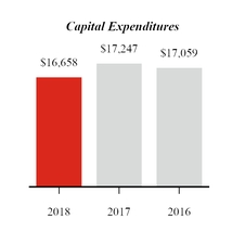 chart-2018recastcapex.jpg