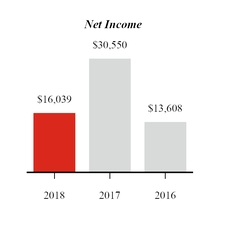 chart-2018recastnetincome.jpg