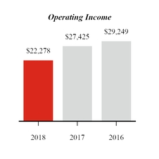 chart-2018recastoperatinginc.jpg