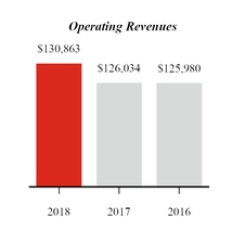 chart-2018recastoperatingrev.jpg