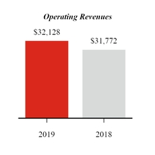 chart-q12019recastoprevenues.jpg