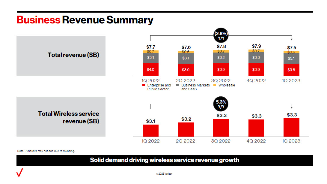 businessrevenue.jpg