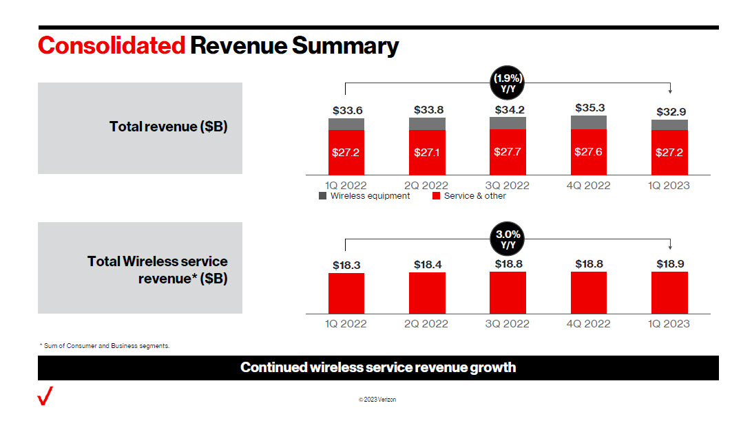 consolidatedrevenue.jpg