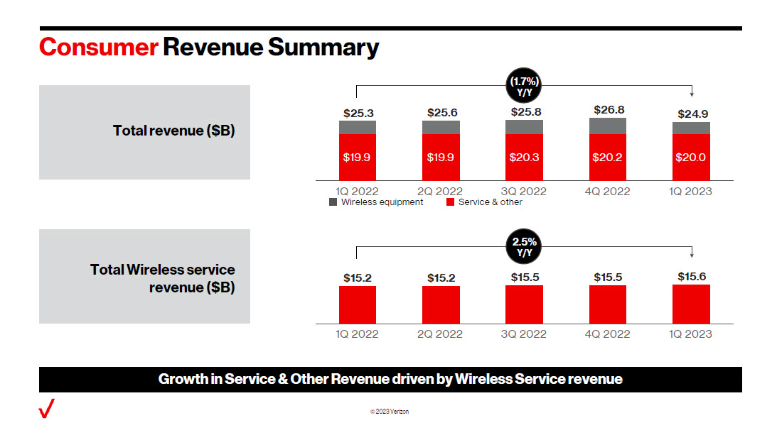 consumerrevenue.jpg