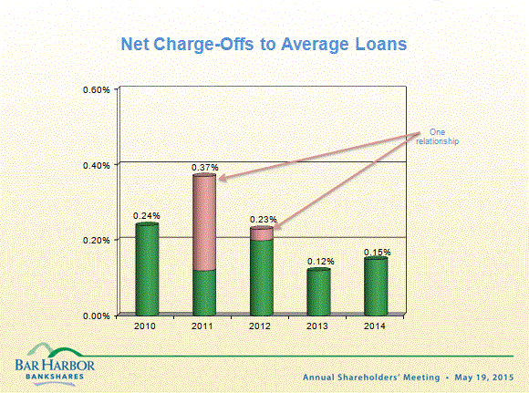 [bhbannmtg2015ex99032.gif]