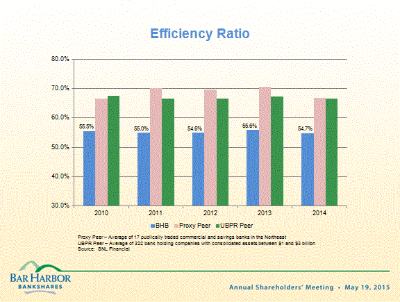 [bhbannmtg2015ex99038.gif]