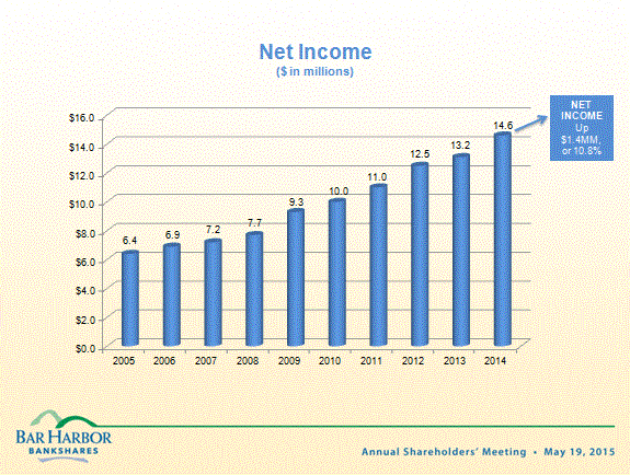 [bhbannmtg2015ex99040.gif]