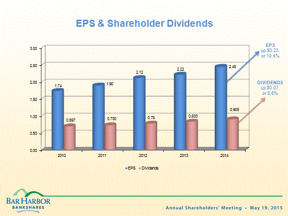 [bhbannmtg2015ex99042.gif]