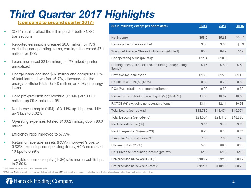 \\msdcisilon\dfs$\Finance\Accounting\Financial Reporting\Financial Reporting-Gulfport\2017\2017 3Q\Earnings Release\3Q17 Earnings Release Slides - FINAL\Slide4.JPG