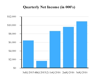 ex992shar_chart-48990a01.jpg