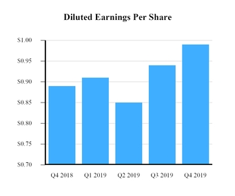 chart-c3d4202e7d8683311b3.jpg