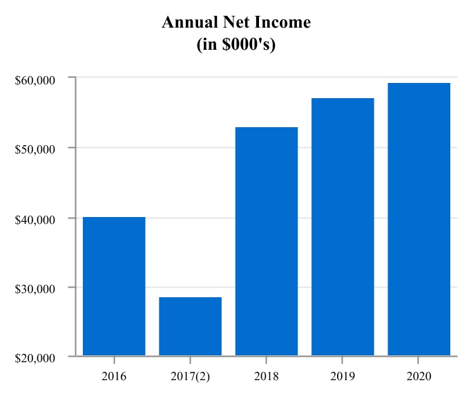 chart-066f6c1ed8964dc8bd51a.jpg