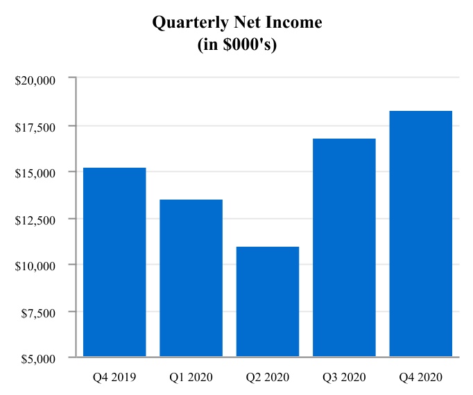 chart-297f4ce0e9e04c65bbb1a.jpg