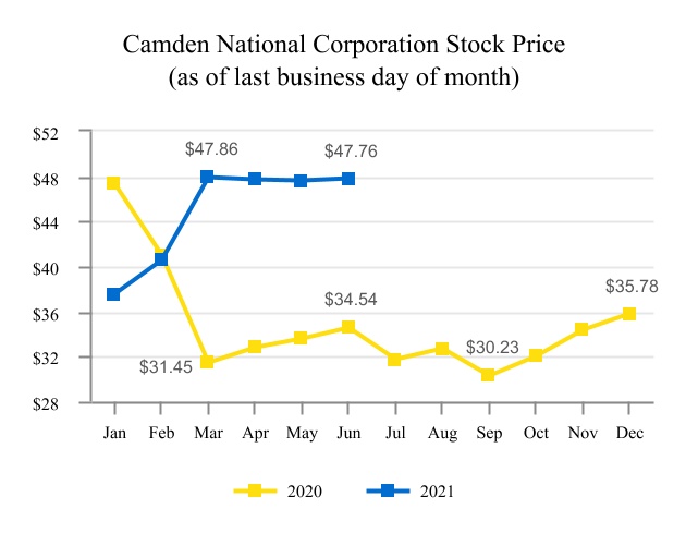 chart-65537df6f39d4f77a42a.jpg