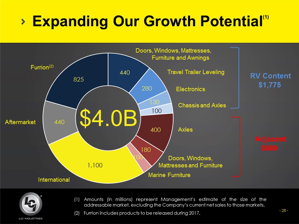 lcii416slide28.jpg