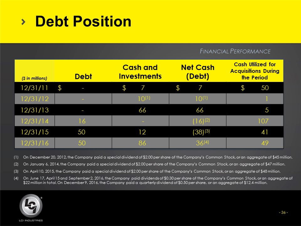 lcii416slide36.jpg