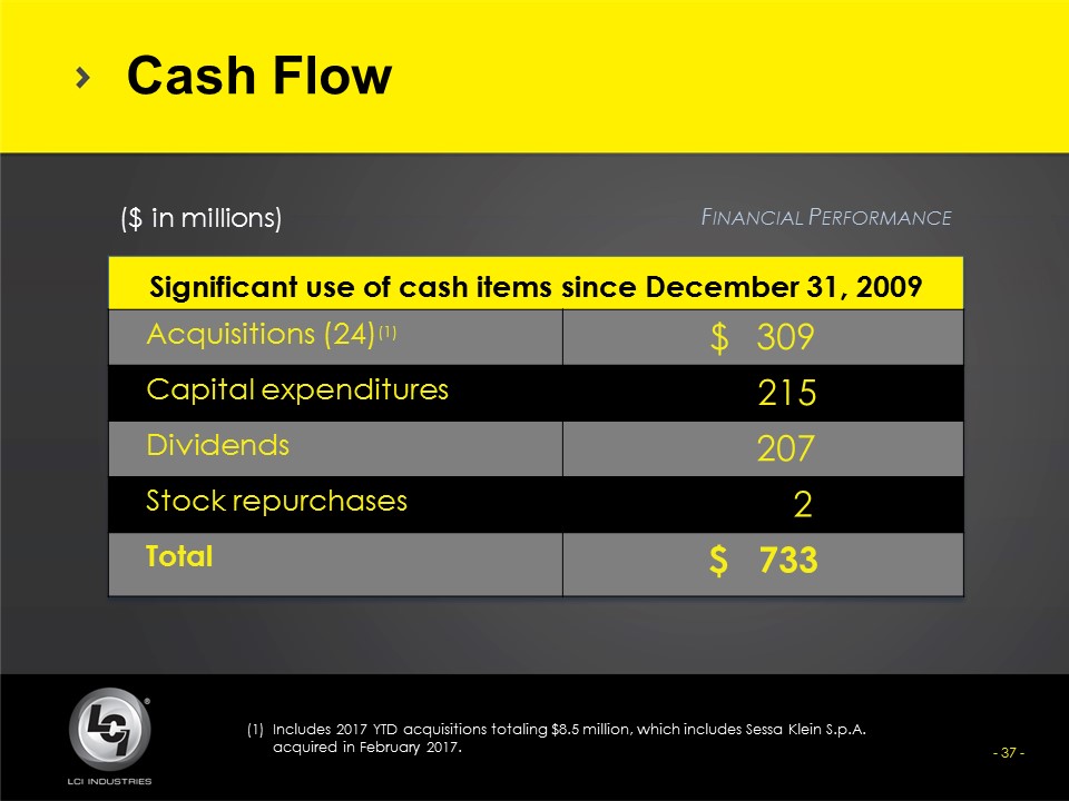 lcii416slide37.jpg