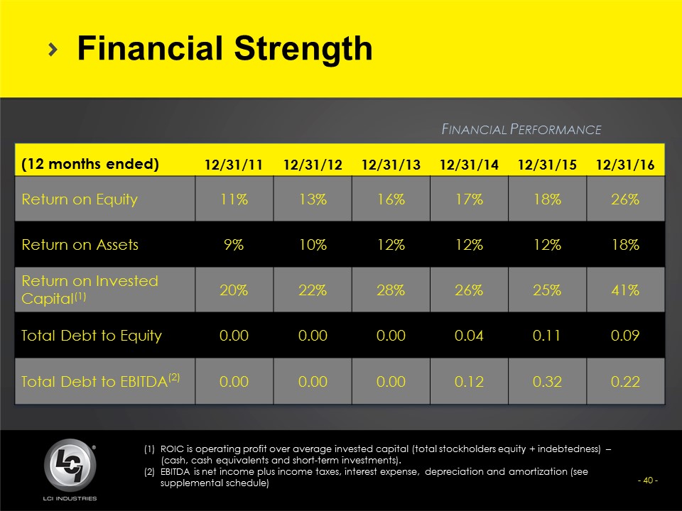 lcii416slide40.jpg