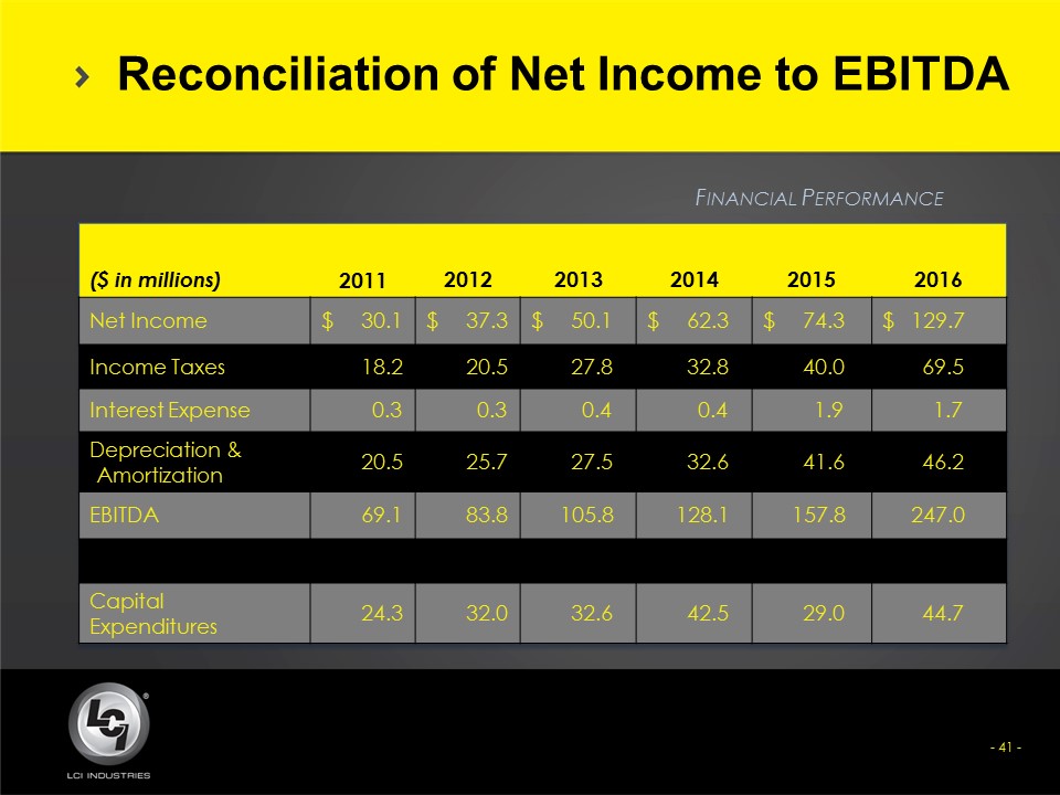 lcii416slide41.jpg