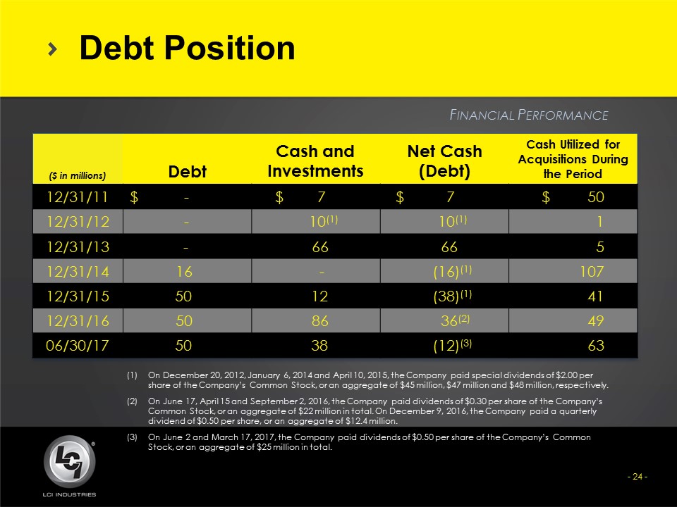 lcii217slide24.jpg