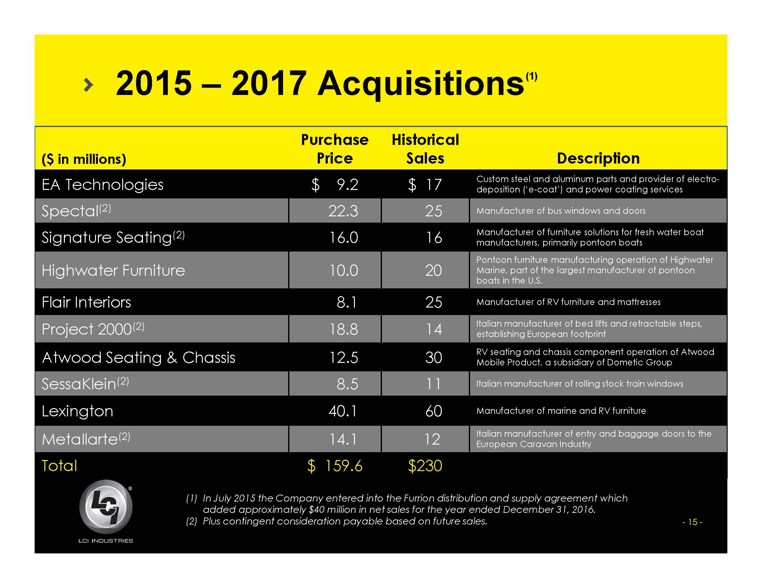 lcii317slide15.jpg