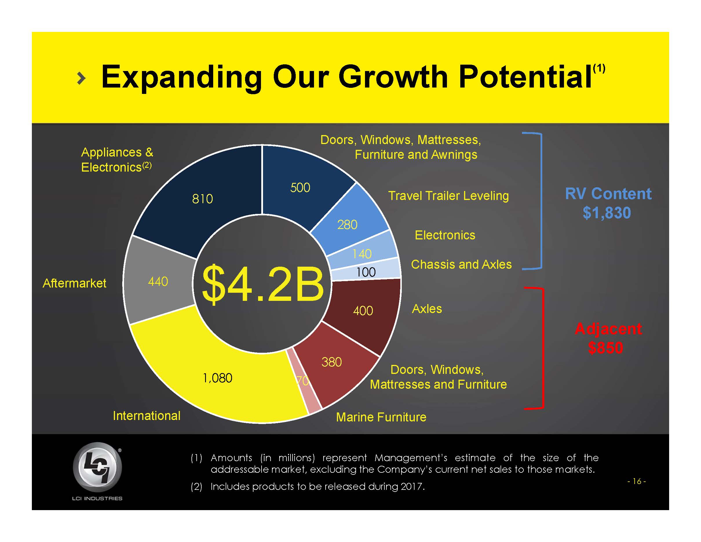 lcii317slide16.jpg