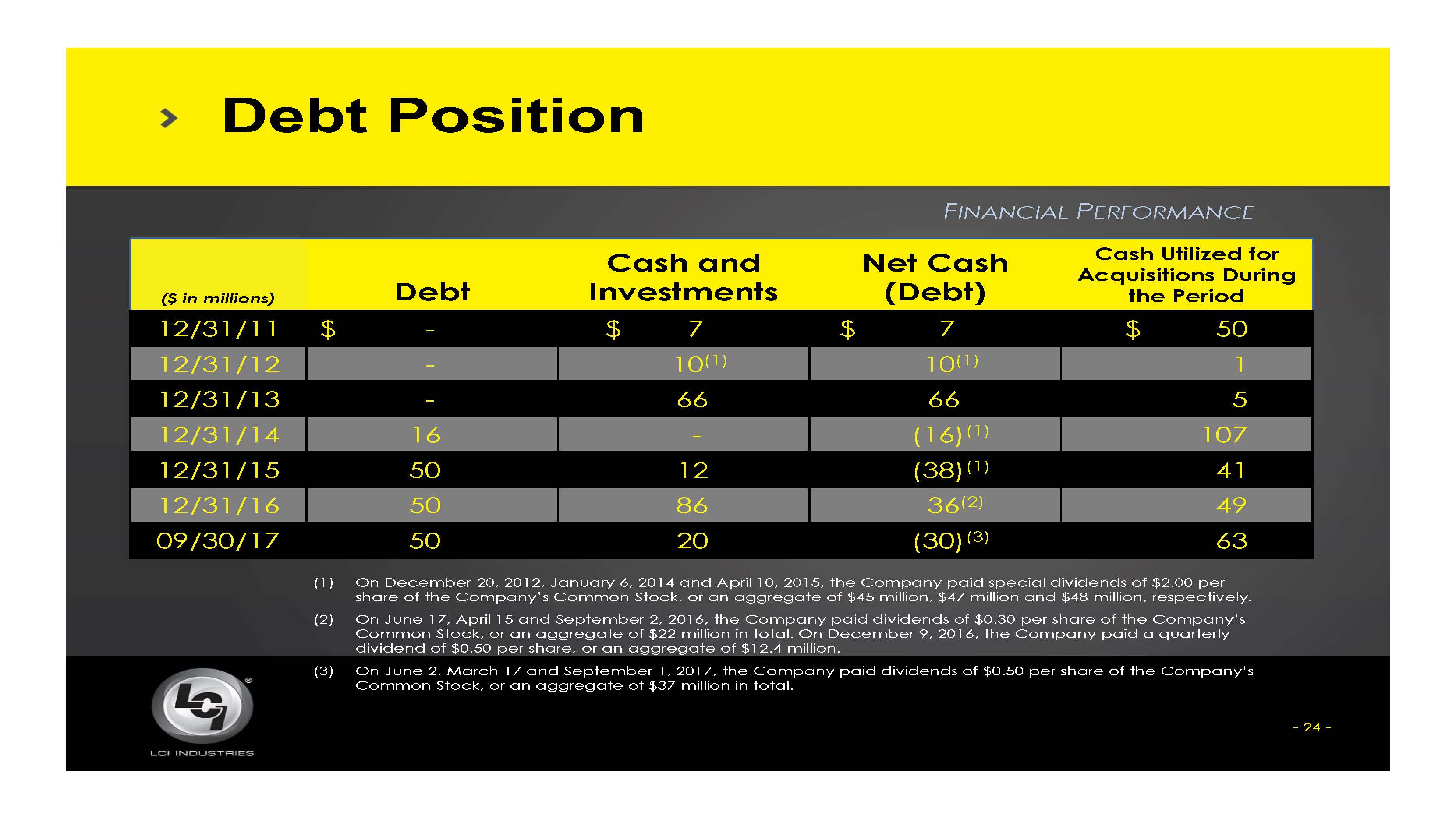 lcii317slide24.jpg