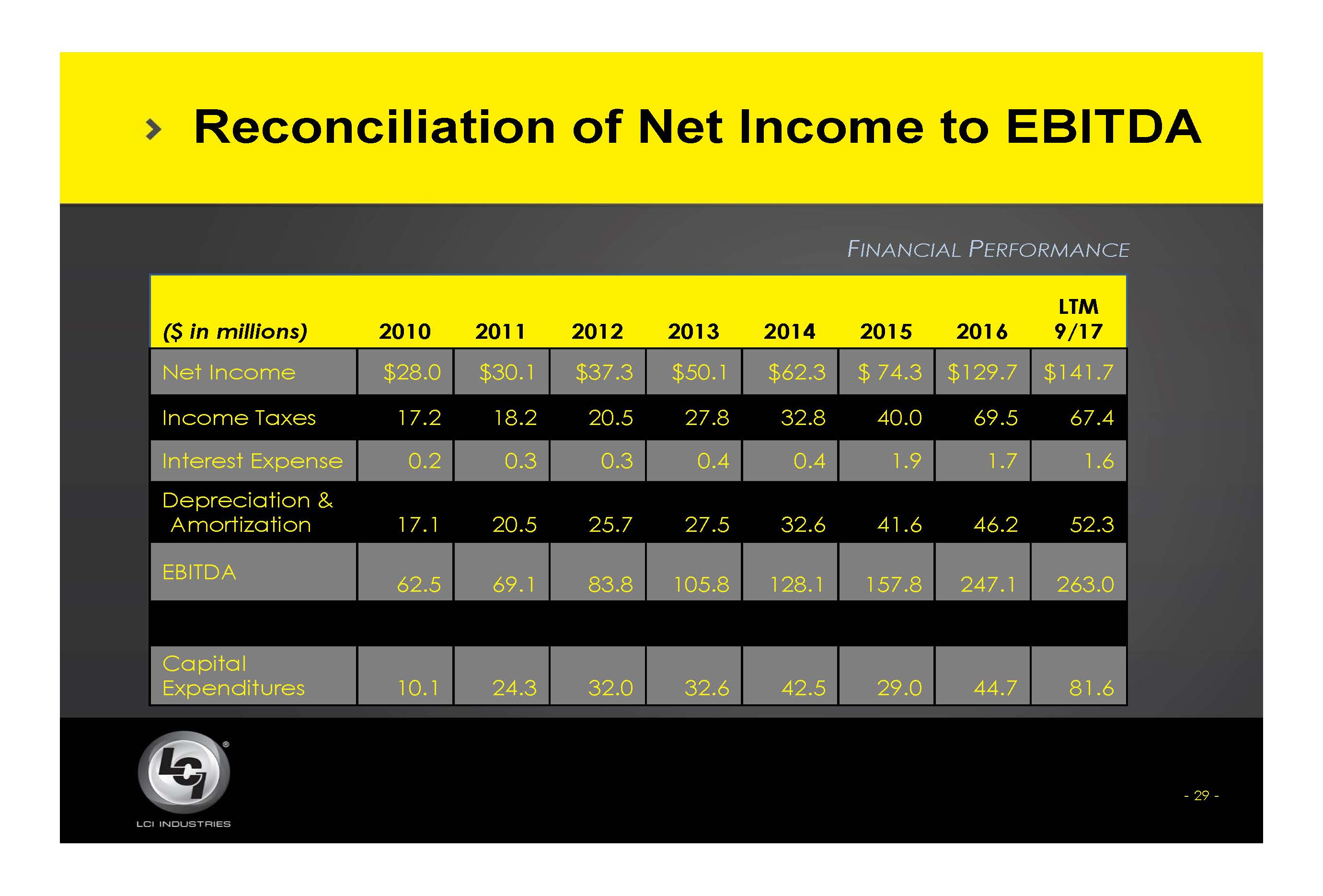 lcii317slide29.jpg