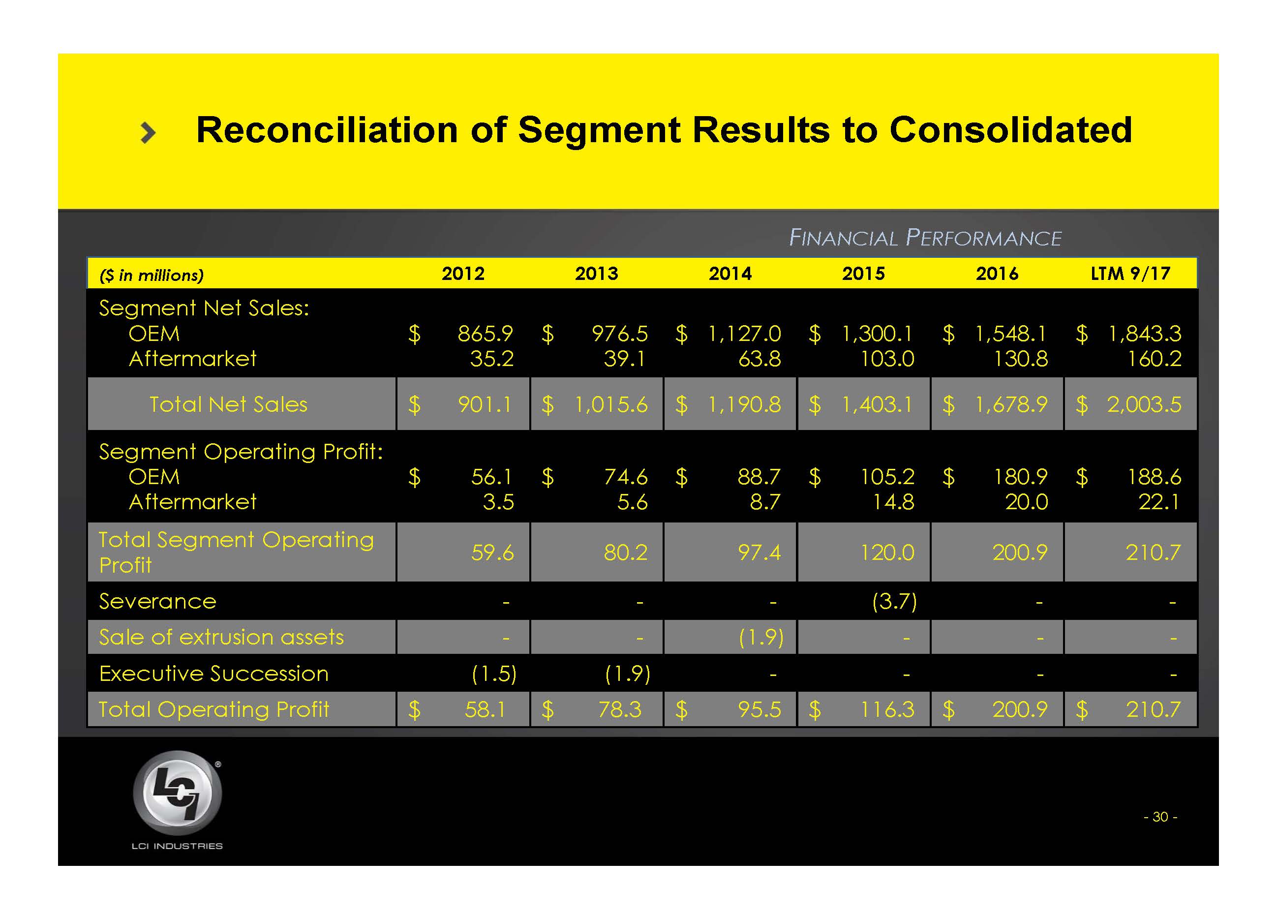 lcii317slide30.jpg