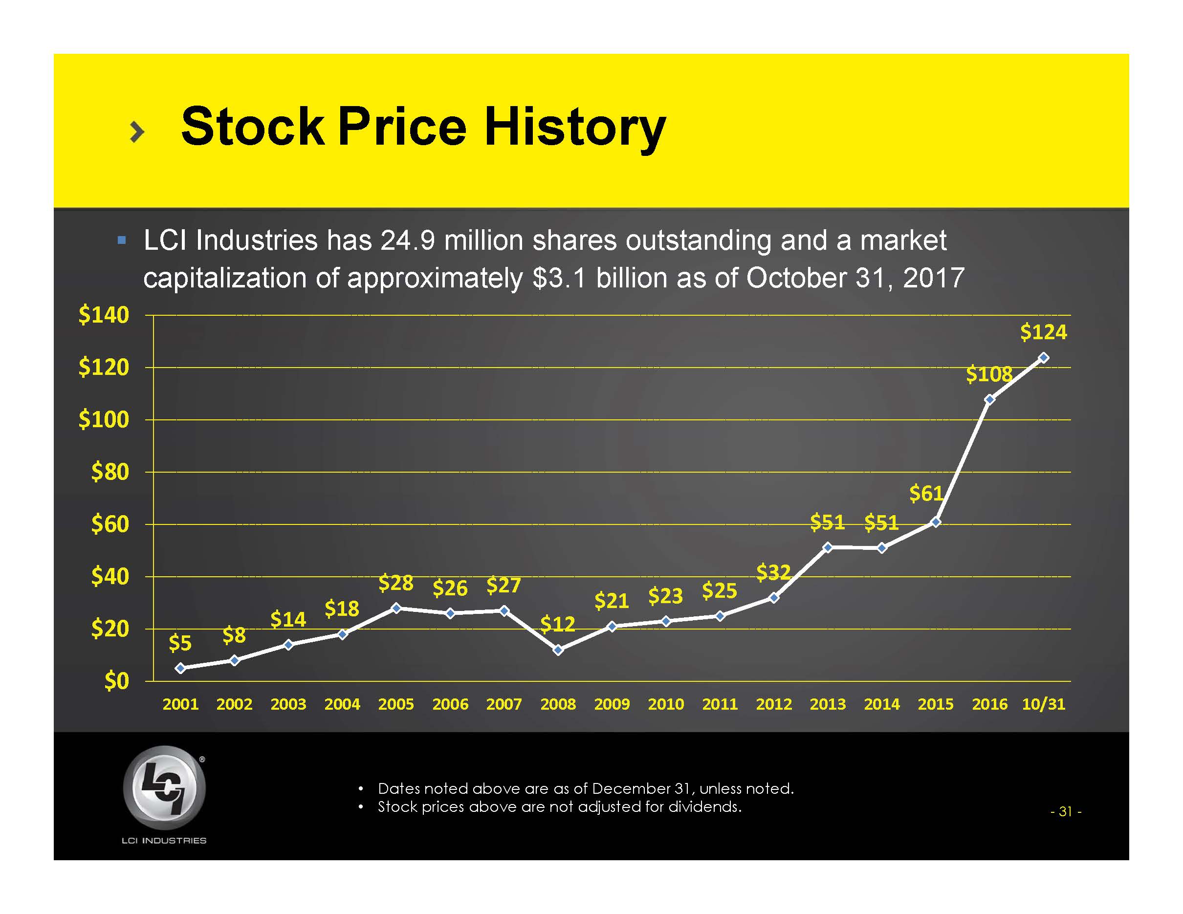 lcii317slide31.jpg