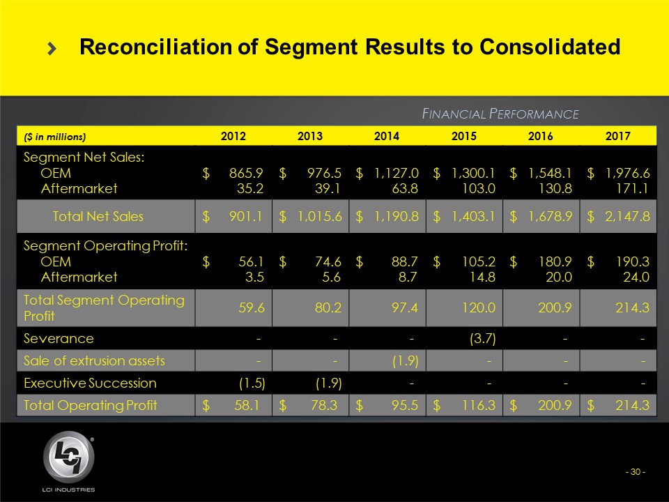 lcii417slide30.jpg