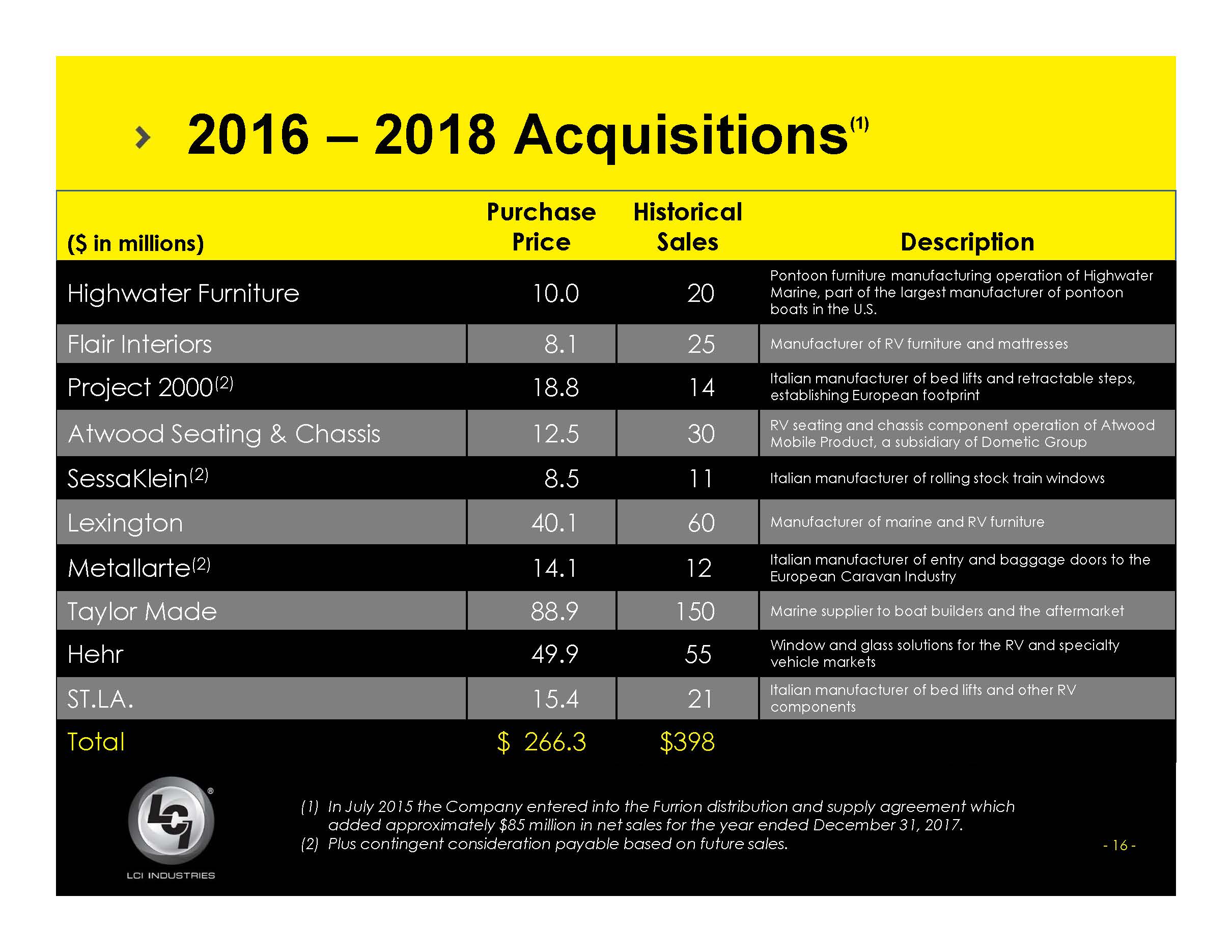 lcii218slide16.jpg