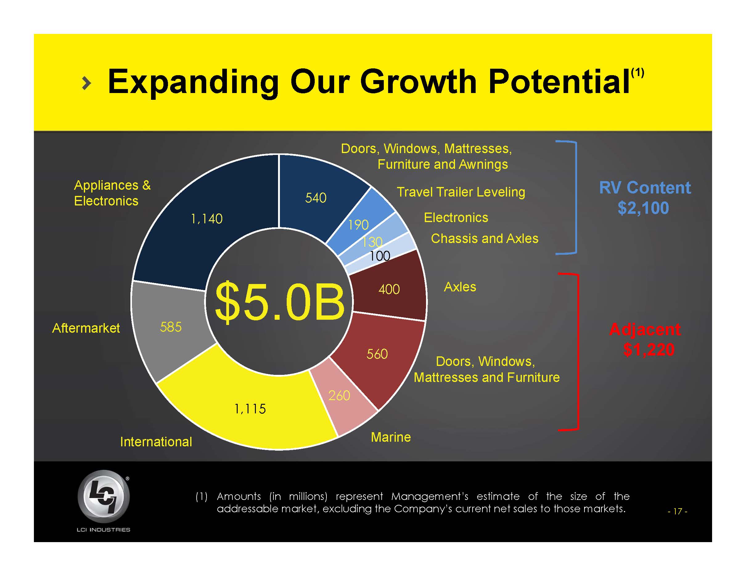 lcii218slide17.jpg