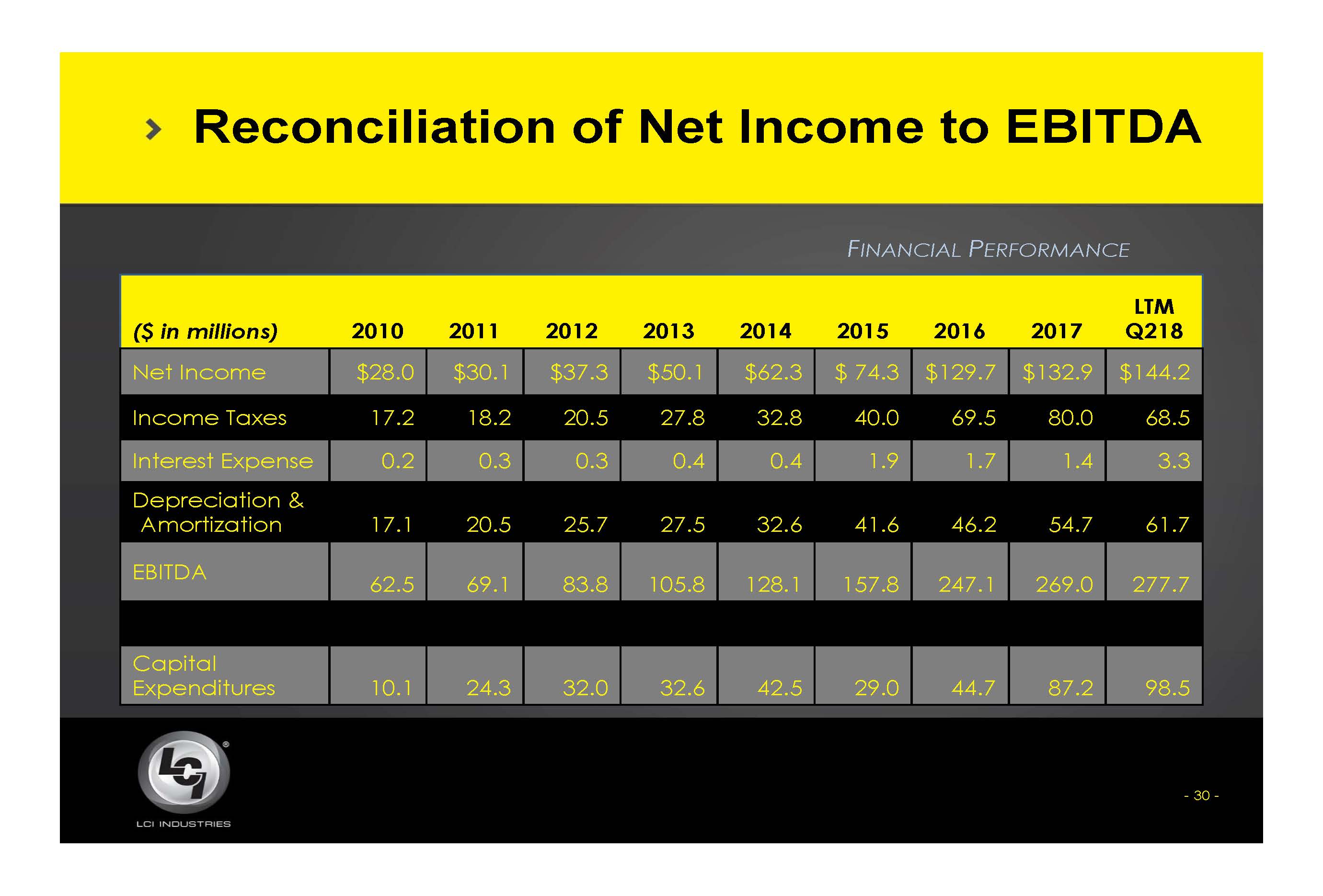 lcii218slide30.jpg