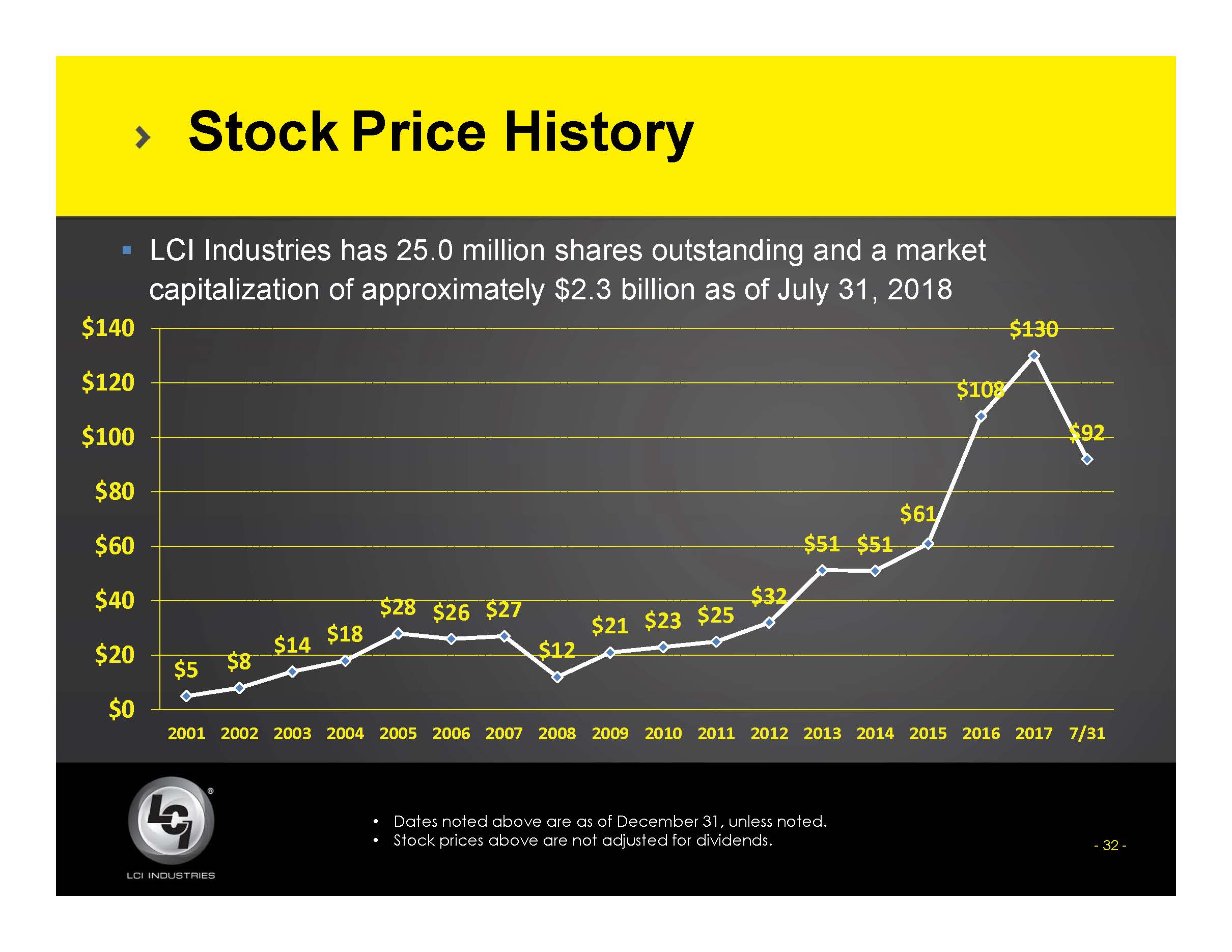 lcii218slide32.jpg