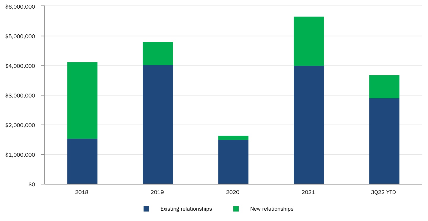 chart-386677ca2b8543c0be1a.jpg