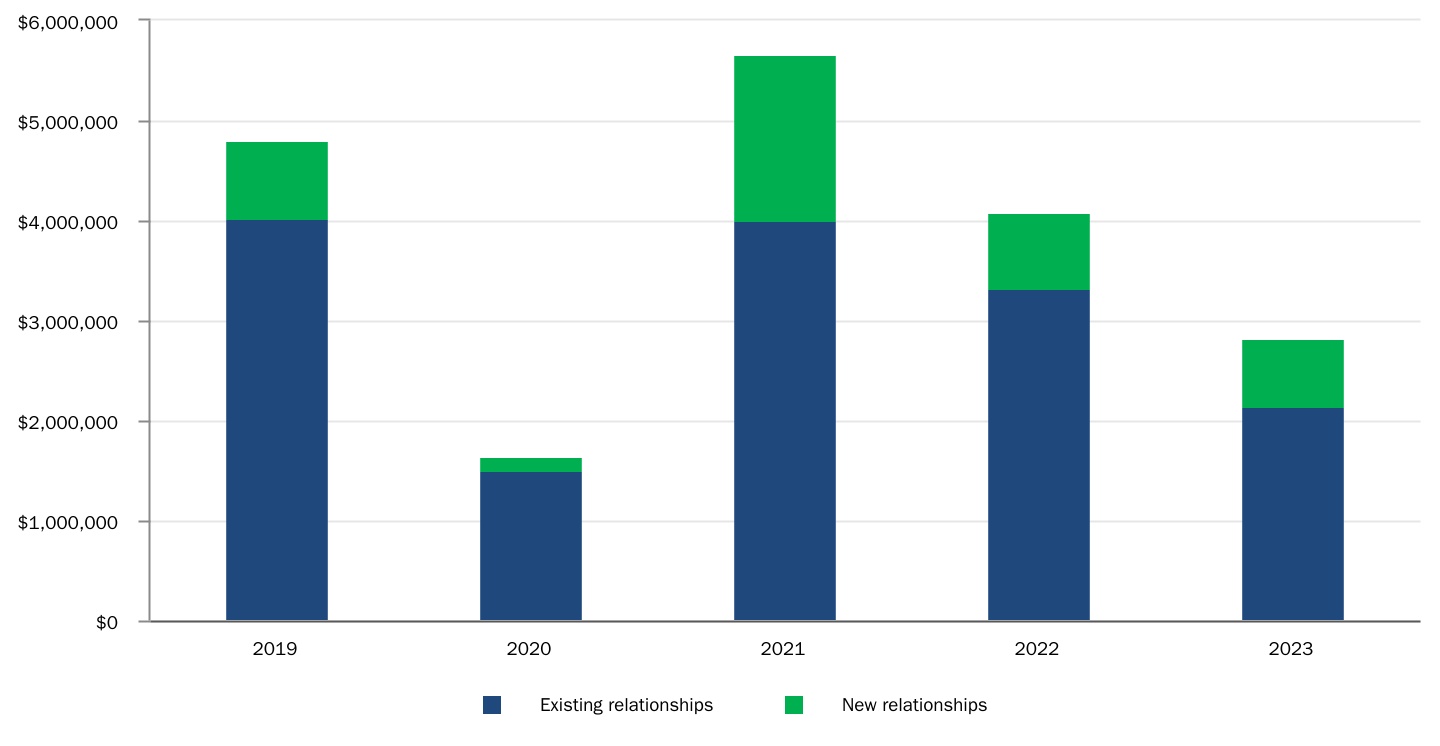 chart-c1f72bc144994cea977.jpg