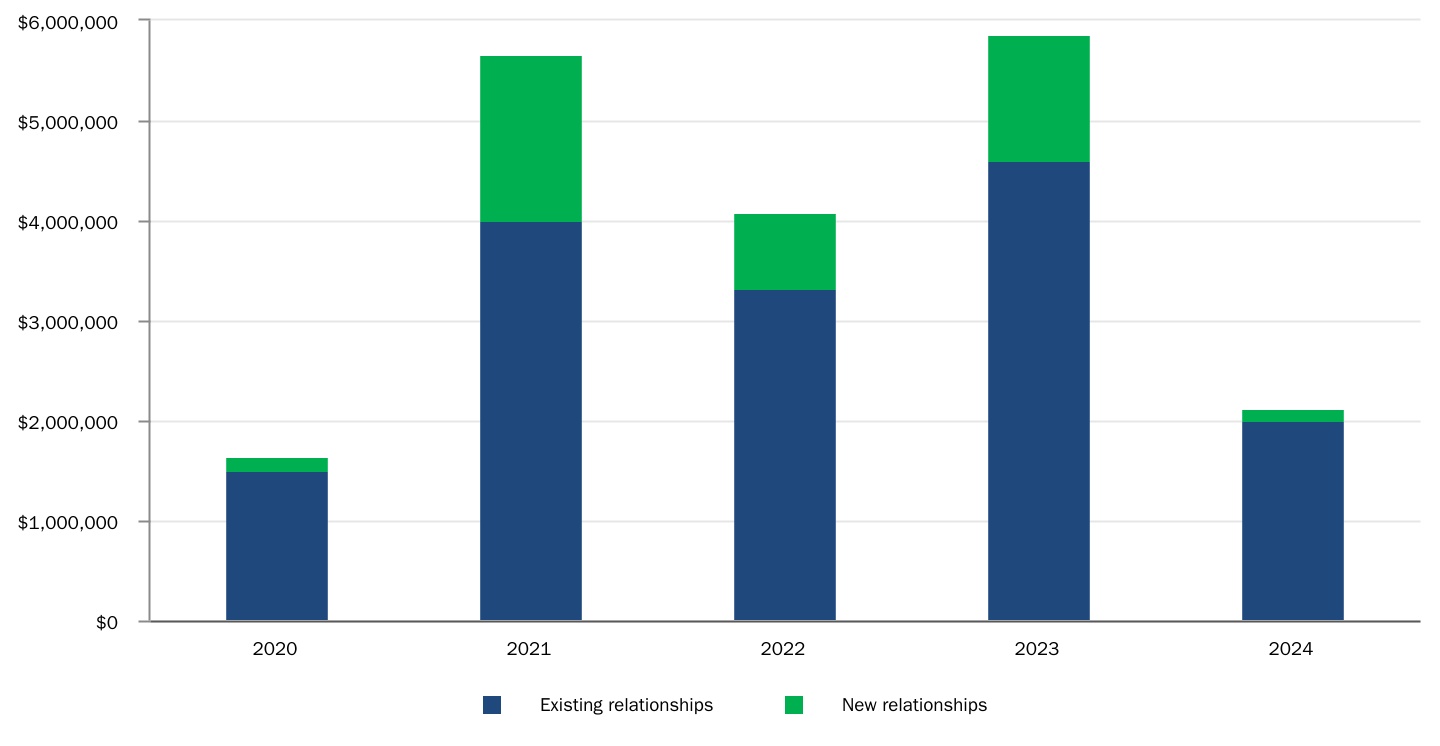 chart-43414ea18c21422ab4aa.jpg