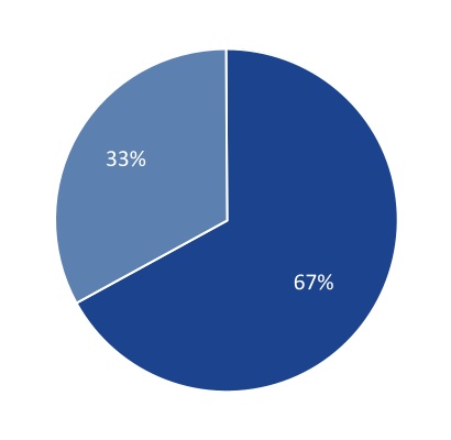 chart-11b397f1658c450084aa.jpg