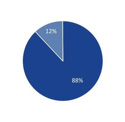 chart-a679140f755b40339eaa.jpg