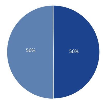 chart-d600d795356140b39caa.jpg