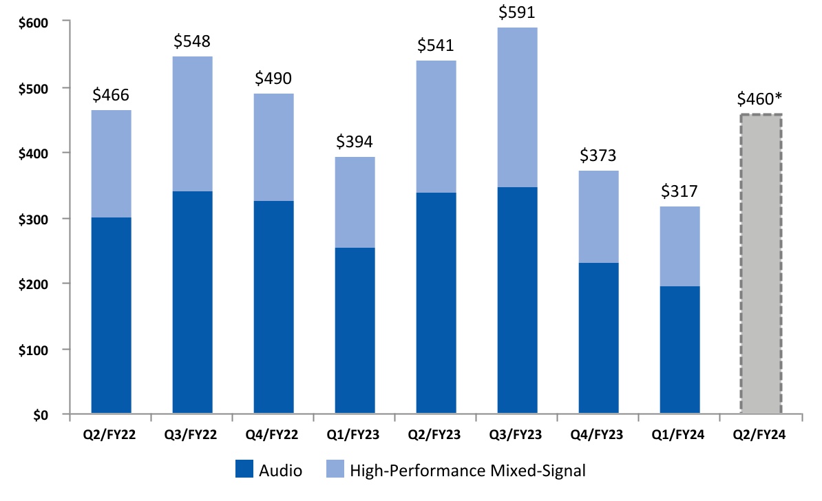 chart-a513c409d9874191968a.jpg