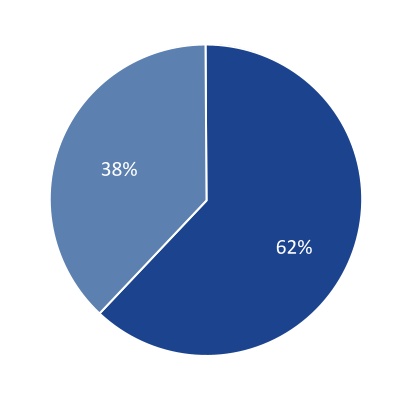 chart-cb0a93dd17004ba097a.jpg