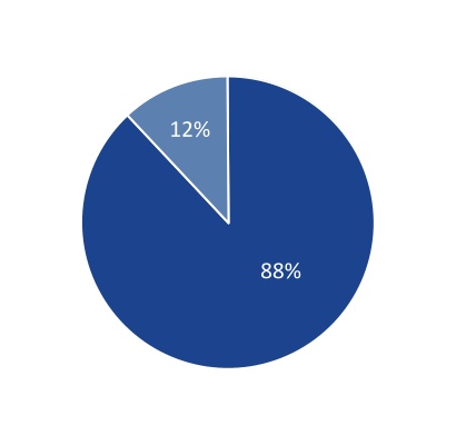 chart-30378e8383274ae3b9da.jpg