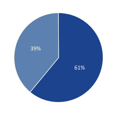 chart-4126f2e205a44a27baba.jpg