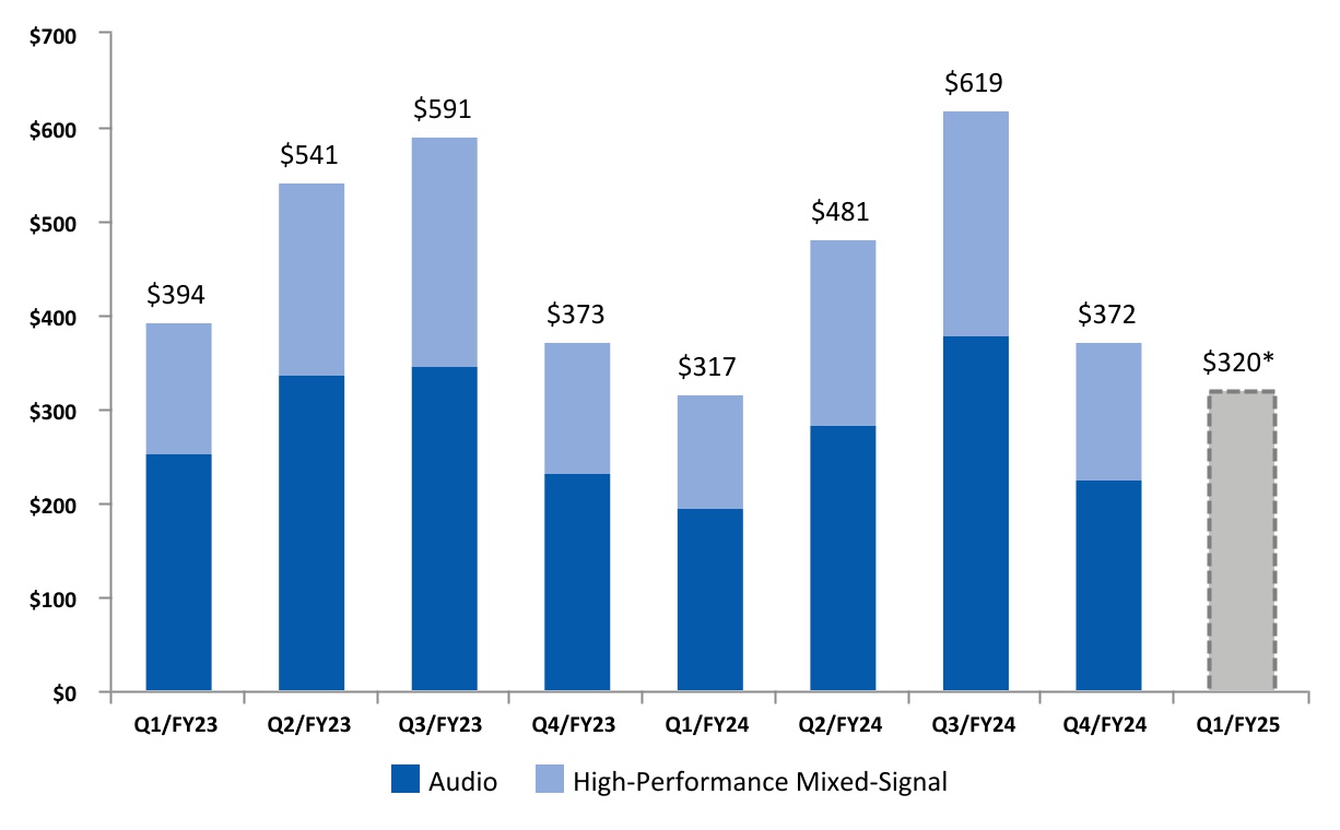 chart-9645f3e89c3f4394857a.jpg