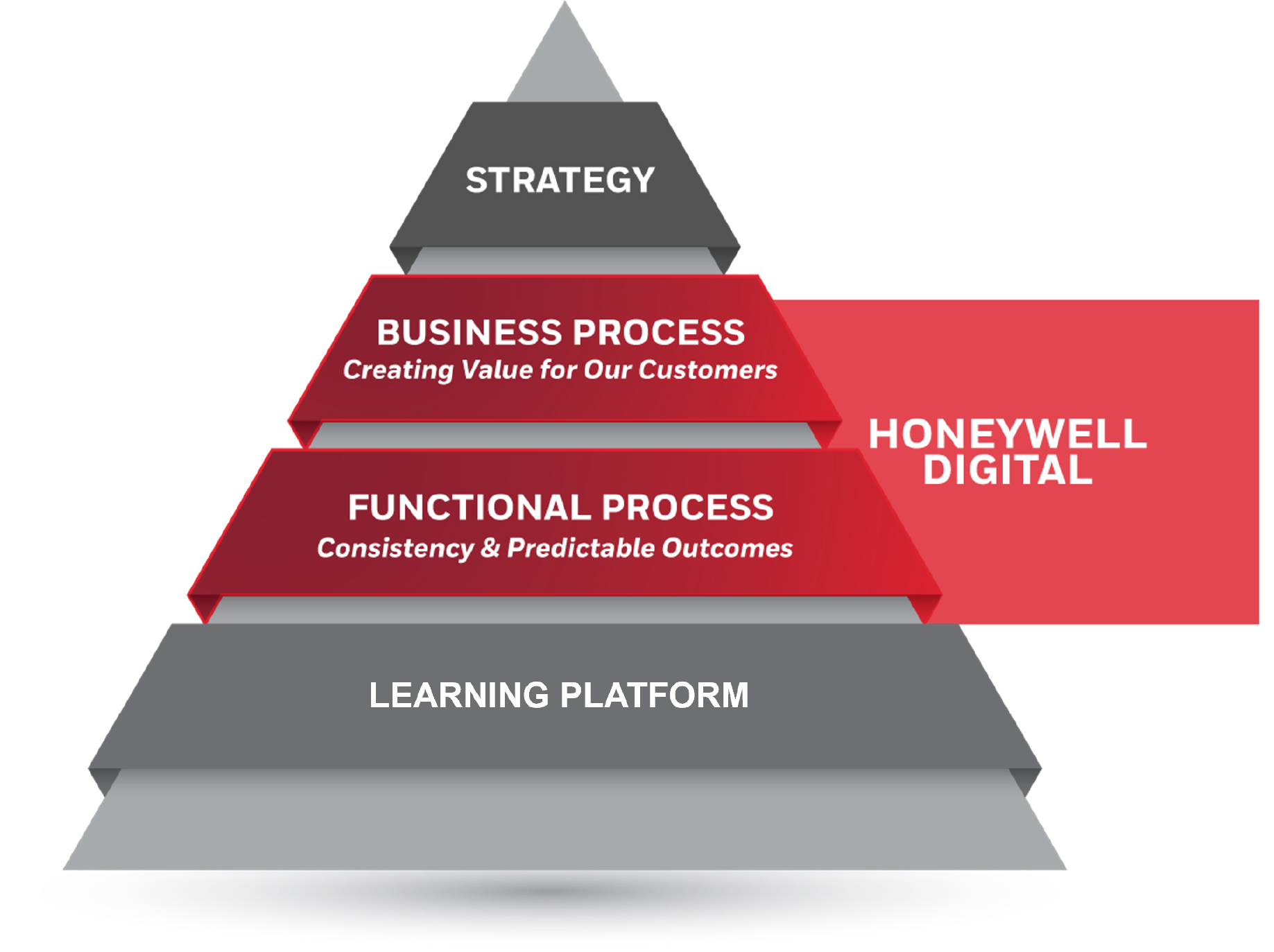 04_427291-1_gfx_AcceleratorPyramid.jpg